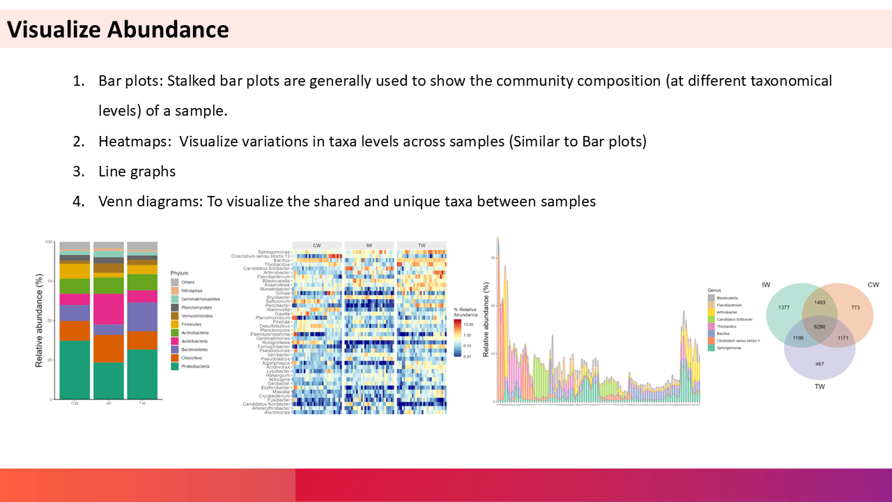 Community Distribution